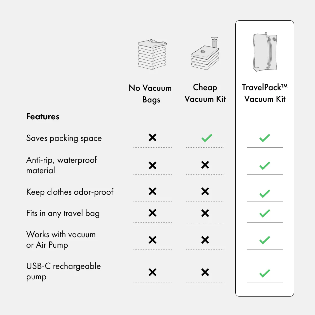 Trackable TravelPack™ Bundle - Image 12