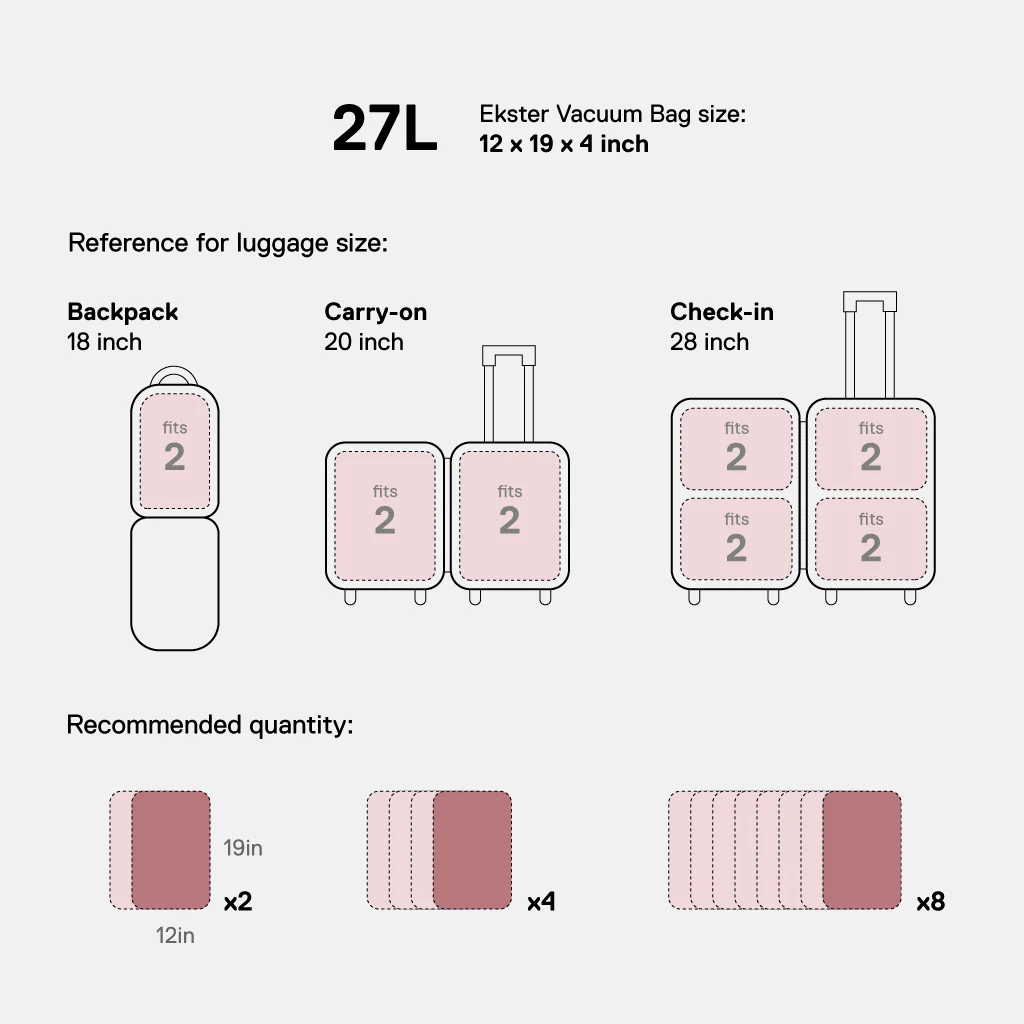 Trackable TravelPack™ Bundle - Image 34