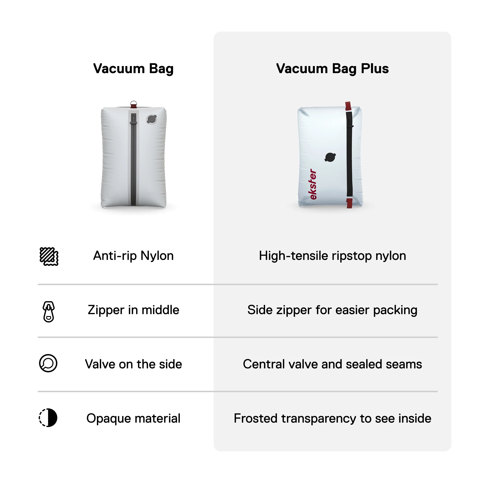 TravelPack™ Vacuum Bag Plus - Image 52